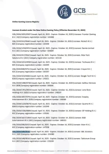 Curaçao Gaming Authority certificate record showing Winshark domain and licence details